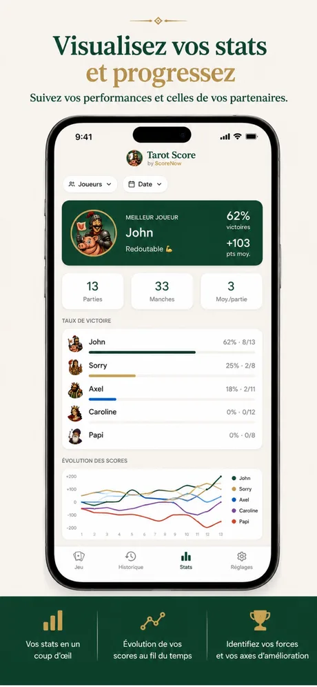 Tarot Score screenshot 4